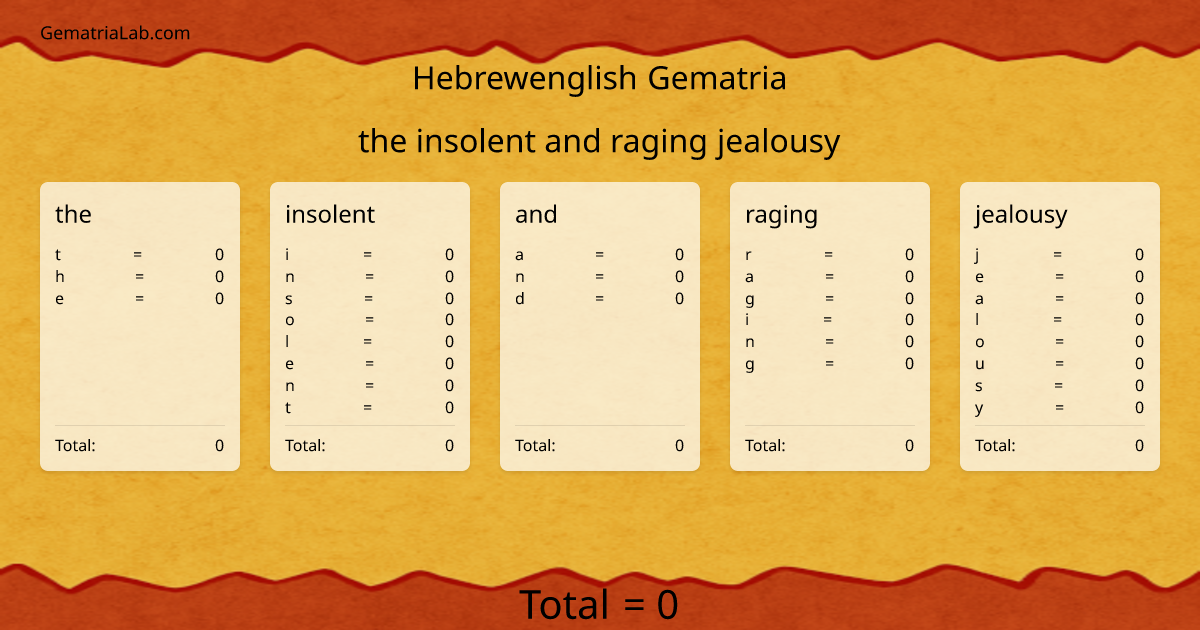 the insolent and raging jealousy in hebrewenglish Gematria